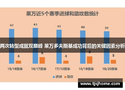 两次转型成就双巅峰 莱万多夫斯基成功背后的关键因素分析