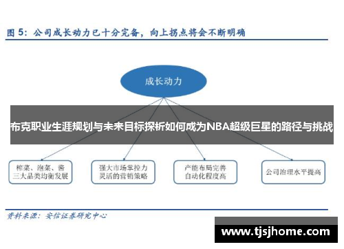 布克职业生涯规划与未来目标探析如何成为NBA超级巨星的路径与挑战