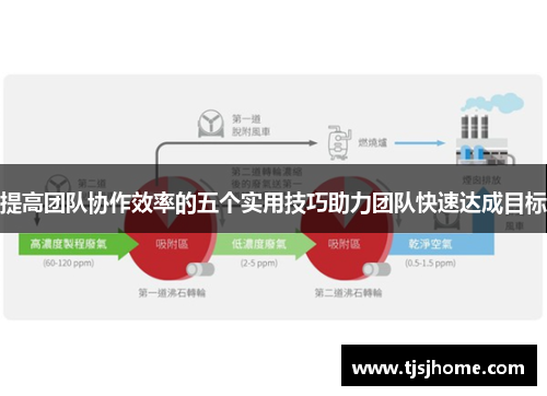 提高团队协作效率的五个实用技巧助力团队快速达成目标