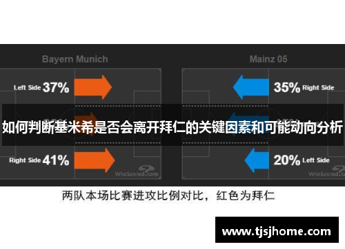 如何判断基米希是否会离开拜仁的关键因素和可能动向分析