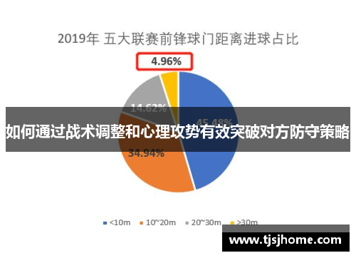 如何通过战术调整和心理攻势有效突破对方防守策略